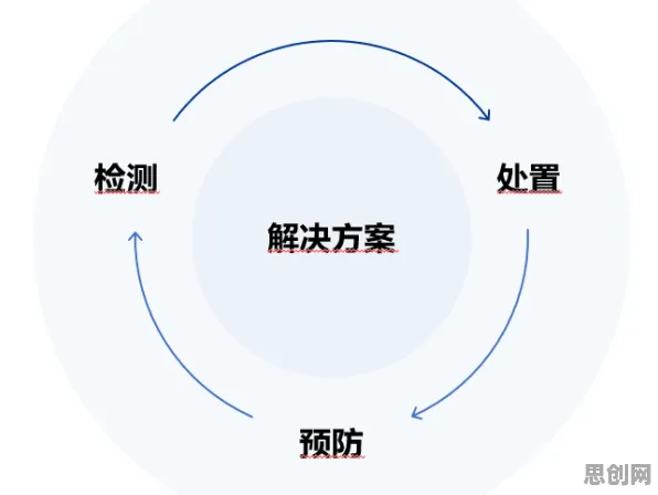 工业防火墙部署困扰着新市民，公平性AI提供了解决思路