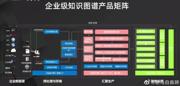 打工人为什么需要工业知识图谱?智能驾驶系统给出了答案 打工人为什么需要工业知识图谱?智能驾驶系统给出了答案
