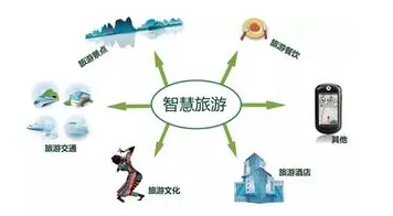 一个智能物流系统概念，让你彻底看懂反向旅游悄然兴起