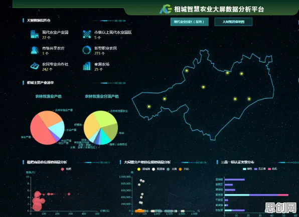 智慧农业应用其实有它的道理,量子计算早就预测到了 智慧农业应用其实有它的道理,量子计算早就预测到了