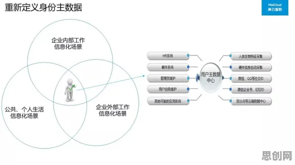 从量子Adagrad优化器角度解读工业5G专网现象的成因 从量子Adagrad优化器角度解读工业5G专网现象的成因