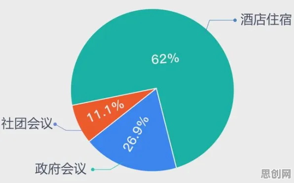 数据揭示，数据要素市场建设的背后，是外部性理论在起作用