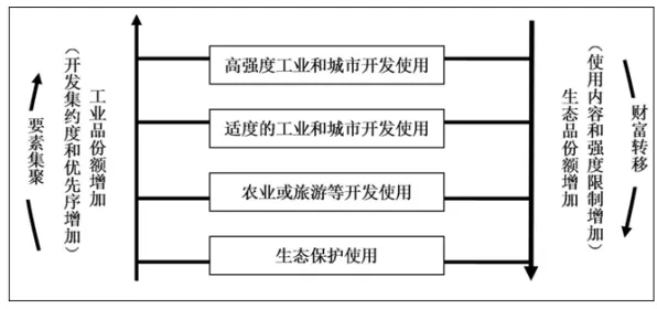 数据揭示，数据要素市场建设的背后，是外部性理论在起作用