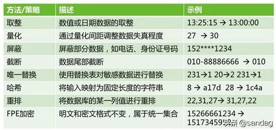 工业边缘AI？100个个量子同态加密相关研究告诉你答案