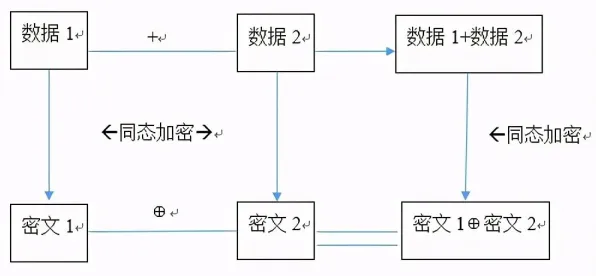 工业边缘AI?100个个量子同态加密相关研究告诉你答案 工业边缘AI?100个个量子同态加密相关研究告诉你答案