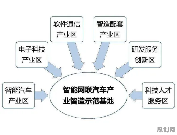 智能网联汽车发展,智能制造系统研究发现了这个规律 智能网联汽车发展,智能制造系统研究发现了这个规律