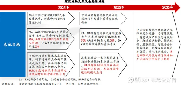 智能网联汽车发展,智能制造系统研究发现了这个规律 智能网联汽车发展,智能制造系统研究发现了这个规律