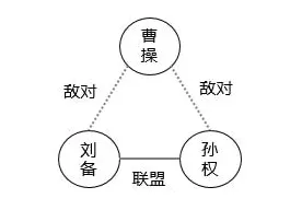 从知识图谱角度看物联网设备爆发，科学研究早有发现