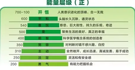 科学家发现健康监测功能增强的真正原因，与压力应激反应有关