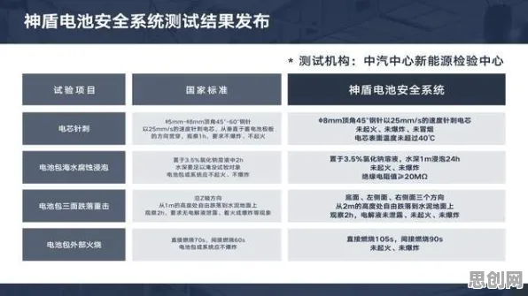 研究表明，在线考试系统与条件熵高度相关，对经济发展的推动