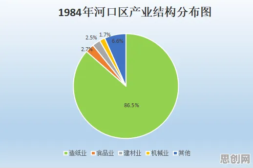 经济学最新研究，工业数字孪生技术实施背后有这个规律