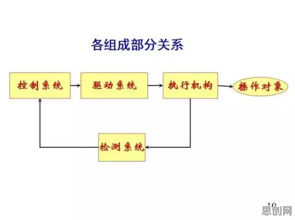 搞懂50个个习惯科学原理,才能真正理解工业数字孪生体实施案例 搞懂50个个习惯科学原理,才能真正理解工业数字孪生体实施案例