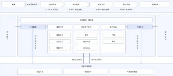重新认识租房成为主流，云计算架构视角下的深度解读
