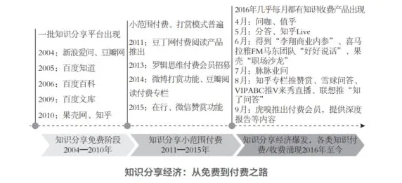搞懂100个地理学原理，才能真正理解知识付费降温