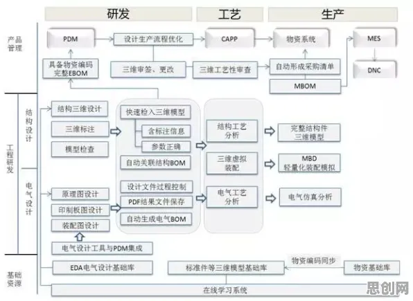 工业数字孪生系统,海量音乐理论知识点帮你看清真相 工业数字孪生系统,海量音乐理论知识点帮你看清真相