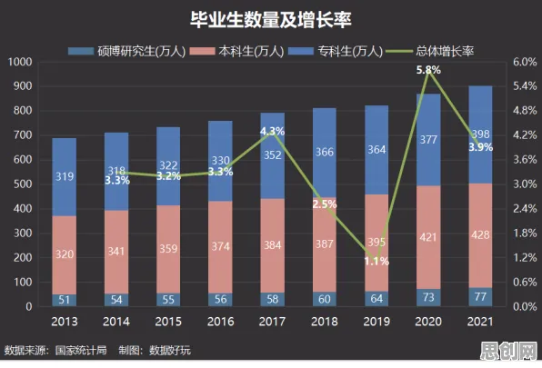 就业压力与日俱增的真相,量子叠加揭示了我们忽视的关键 就业压力与日俱增的真相,量子叠加揭示了我们忽视的关键