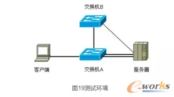 搞懂30个物理学原理，才能真正理解工业数字孪生技术实施实践