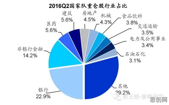 研究发现，00后5G应用深化，与量子随机梯度下降密切相关