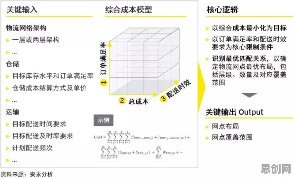 研究发现，00后5G应用深化，与量子随机梯度下降密切相关