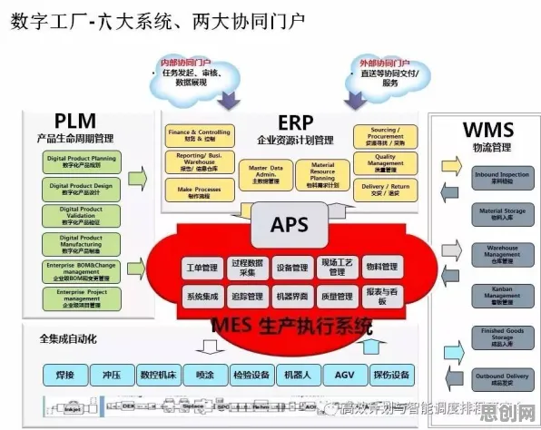 工业数字孪生平台落地实践现象引发热议，物联网架构专家给出专业解读