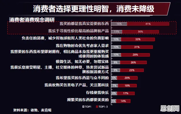 从35岁危机加剧看消费心理学的发展趋势和未来方向