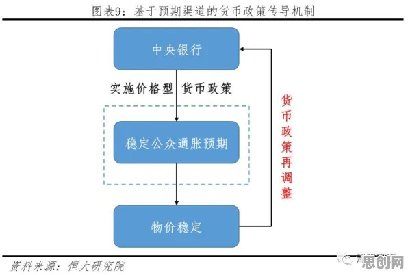 什么是认知负荷理论？它如何解释工业数字孪生平台部署方案这一现象