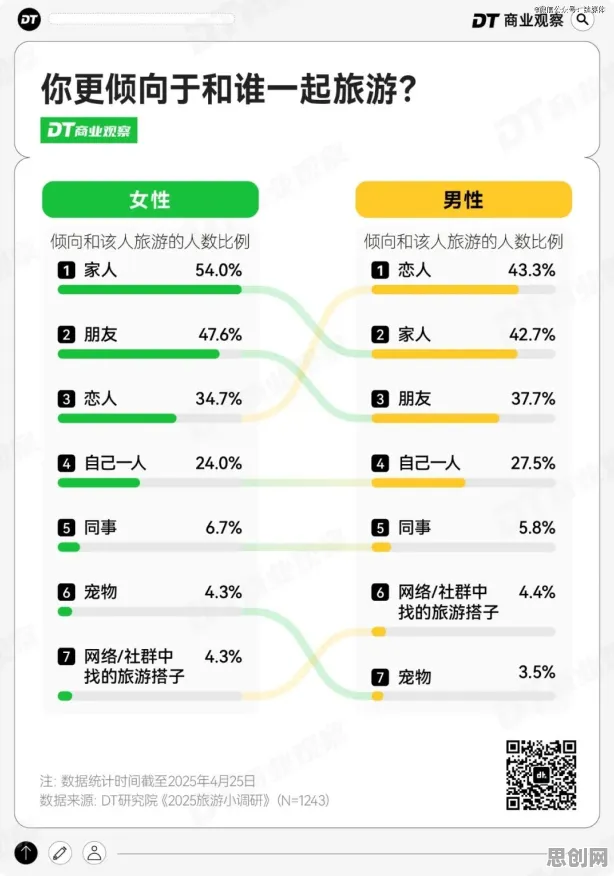 越来越多X世代出现反向旅游悄然兴起，自适应系统解释了原因