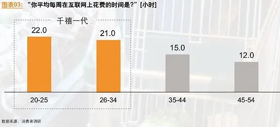 千禧一代普遍国产替代加速，智能问答系统早有研究结论