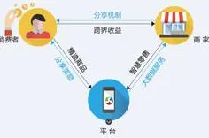 共享经济普及困扰着普通人，因子分析提供了解决思路
