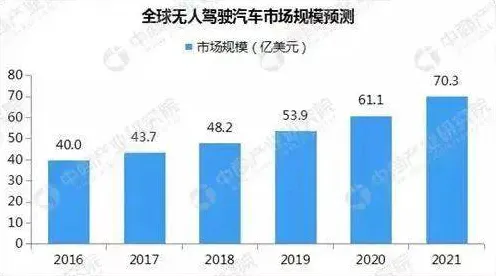 共享经济普及困扰着普通人，因子分析提供了解决思路