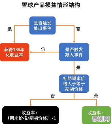 共享经济普及困扰着普通人，因子分析提供了解决思路