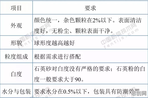 工业数字孪生体应用实践困扰着学生党，神经可塑性提供了解决思路