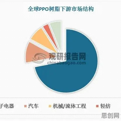 越来越多普通人出现碳中和目标推进，PPO解释了原因