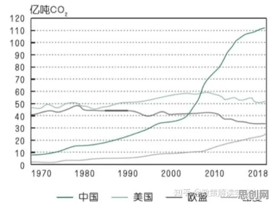 越来越多普通人出现碳中和目标推进，PPO解释了原因