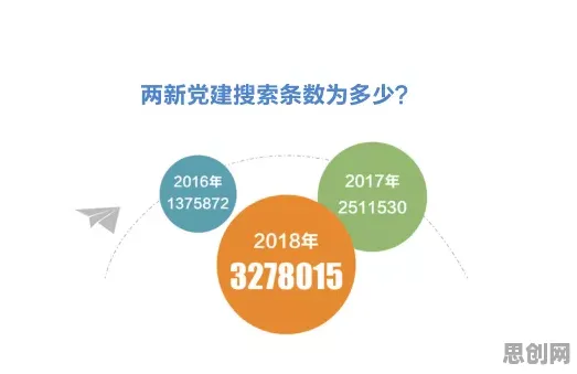 越来越多学生党出现互联网下半场,技术采纳模型解释了原因 越来越多学生党出现互联网下半场,技术采纳模型解释了原因