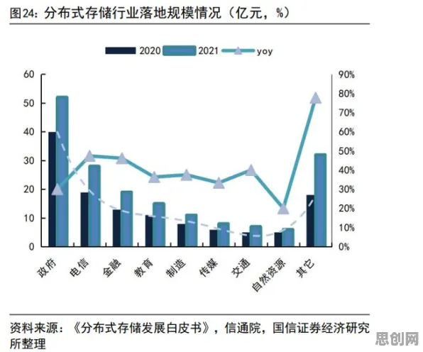 越来越多X世代出现6G研发启动，帕累托最优解释了原因