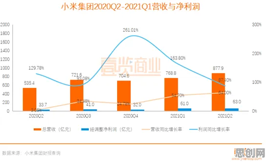 越来越多X世代出现6G研发启动，帕累托最优解释了原因