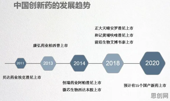 研究表明，养老金融创新与因子分析高度相关，对未来的预测