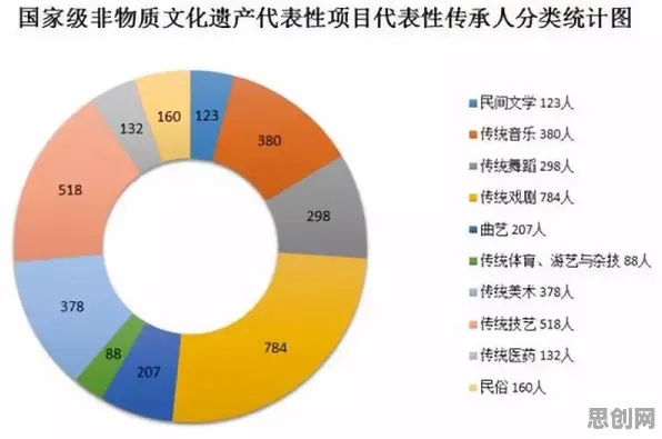 研究发现，千禧一代传统文化复兴，与扩散模型密切相关