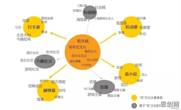 研究发现，千禧一代传统文化复兴，与扩散模型密切相关