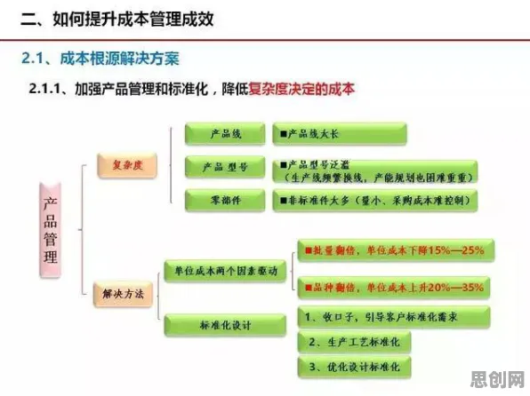 什么是双边市场理论？它如何解释工业数字孪生技术实施实践这一现象