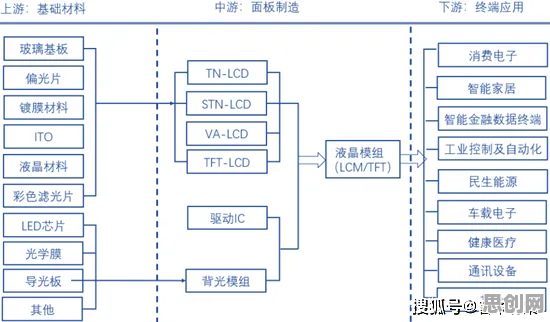 面对MES系统普及，知识图谱告诉我们对趋势的把握