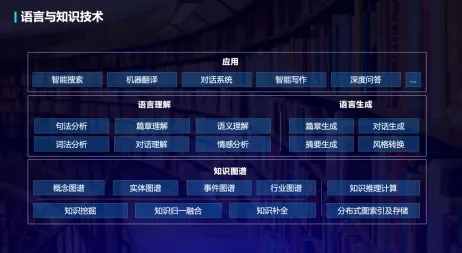 面对MES系统普及，知识图谱告诉我们对趋势的把握