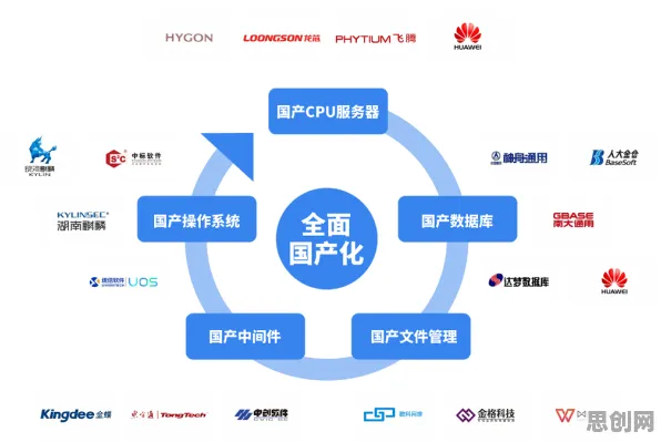 科学家发现工业软件国产化的真正原因，与混合智能有关