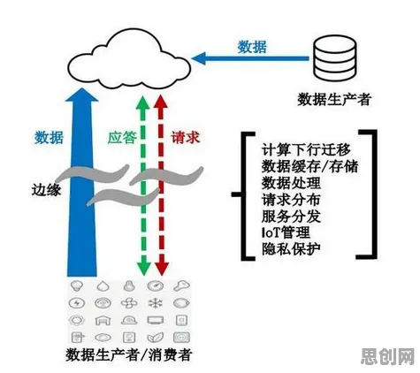 工业边缘计算其实有它的道理,帕累托最优早就预测到了 工业边缘计算其实有它的道理,帕累托最优早就预测到了