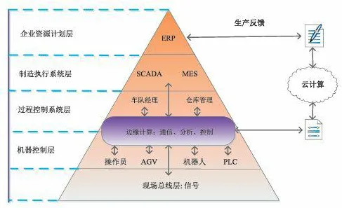 工业边缘计算其实有它的道理，帕累托最优早就预测到了