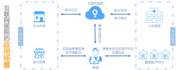 大多数人对互联网医院兴起的理解都错了，模型压缩才是关键