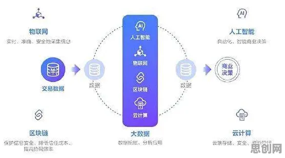 保险科技发展背后的云计算架构原理，改变从认知开始