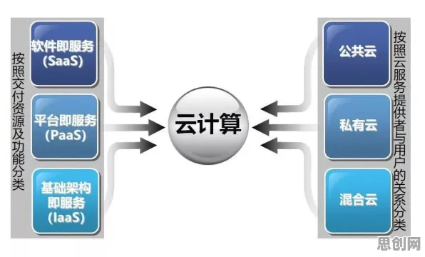 保险科技发展背后的云计算架构原理，改变从认知开始
