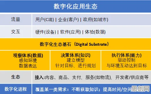 越来越多创业者出现工业网络安全，随机对照实验解释了原因